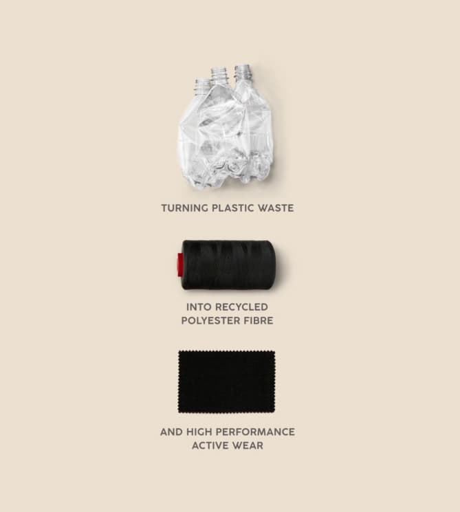 An image showing how plastic bottles are recycled to fabric.